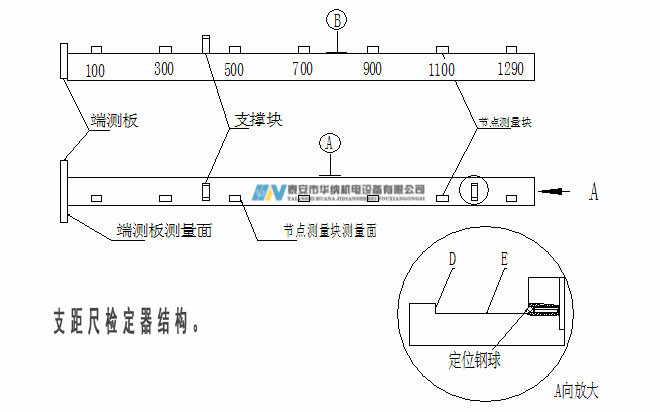 3、120支距尺檢定器-7_副本.jpg